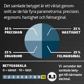 Spikpistol tryckluft: Betyg Spikpistol tryckluft test: Betyg